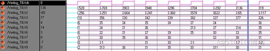 FPGA之道（84）功能仿真之Verilog Test Fixture_非阻塞_07